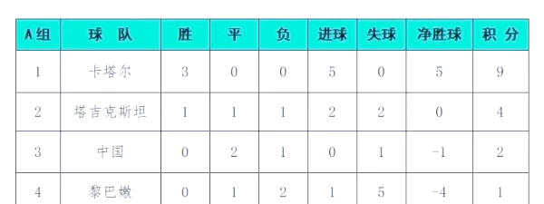 关于捷克胜斯洛伐克，小组出线前景乐观的信息