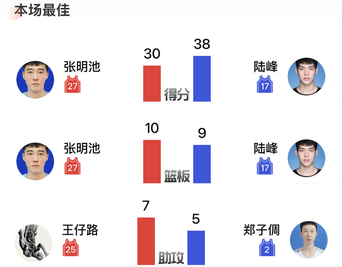 人队中锋内线强势，成为球队内线又一得分利器的简单介绍